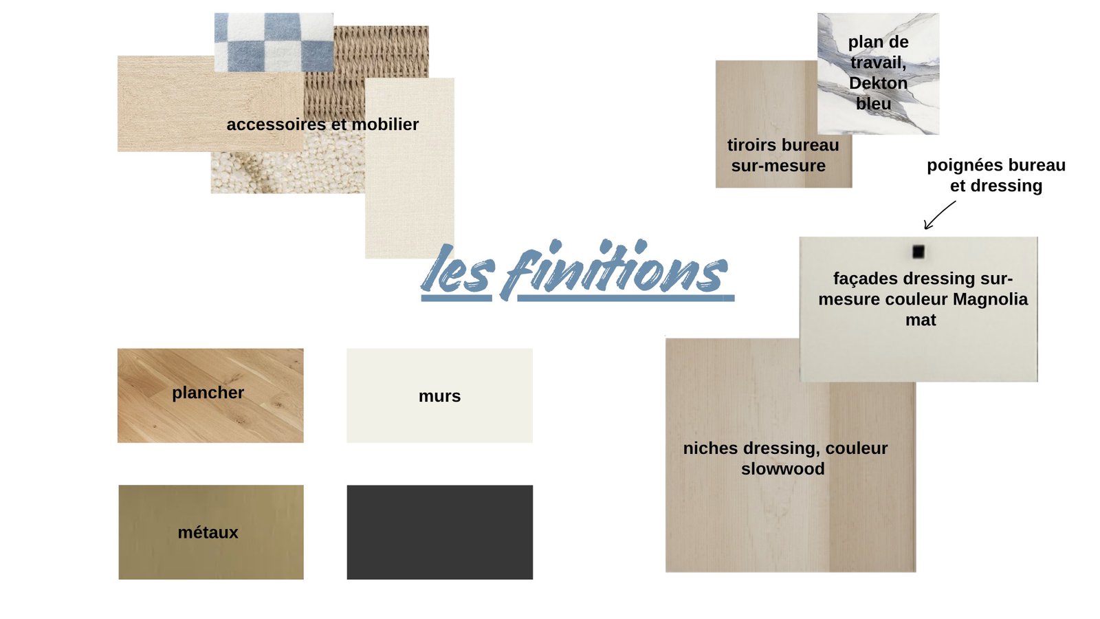 Planche finitions : parquet chêne, peinture crème, plan de travail et échantillons textiles.